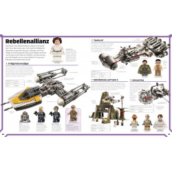 thumb-alternative:LEGO Star Wars Lexikon der Figuren, Raumschiffe und Droiden